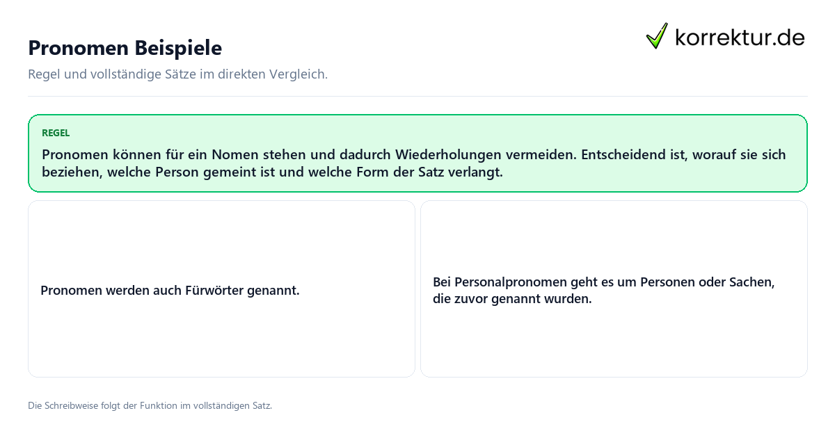 Pronomen Beispiele Konkrete Regel und vollständige Beispielsätze zu Pronomen Beispiele