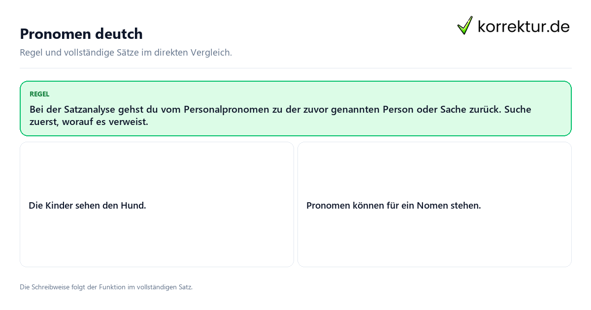 Konkrete Regel und vollständige Beispielsätze zu Pronomen deutch