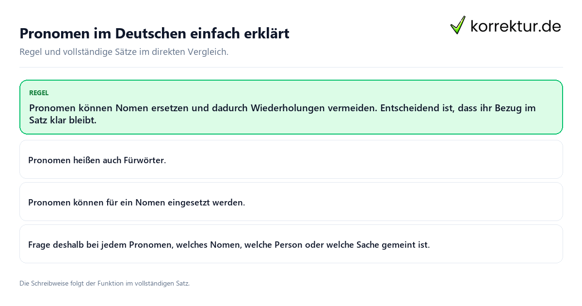 Konkrete Regel und vollständige Beispielsätze zu Pronomen im Deutschen einfach erklärt