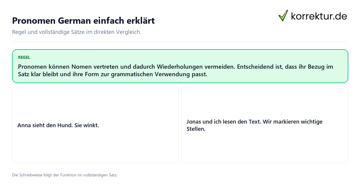 Konkrete Regel und vollständige Beispielsätze zu Pronomen German einfach erklärt