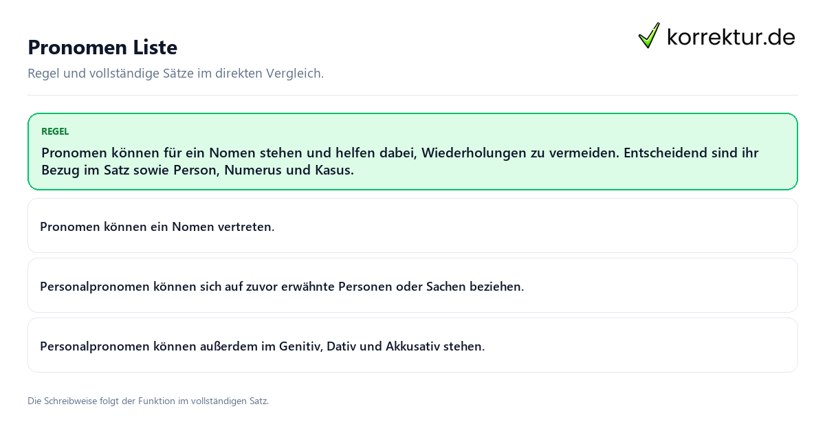 Pronomen Liste Konkrete Regel und vollständige Beispielsätze zu Pronomen Liste