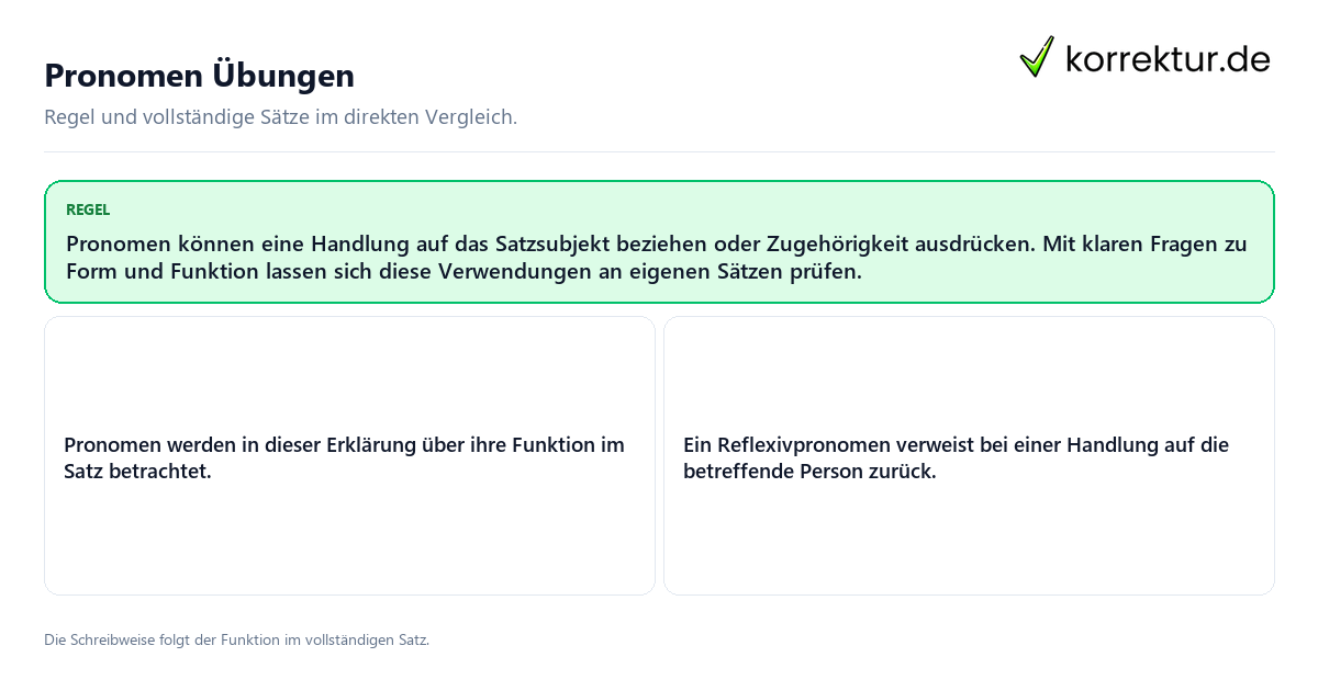 Konkrete Regel und vollständige Beispielsätze zu Pronomen Übungen