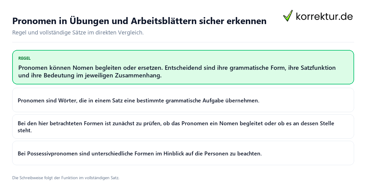 Konkrete Regel und vollständige Beispielsätze zu Pronomen in Übungen und Arbeitsblättern sicher erkennen