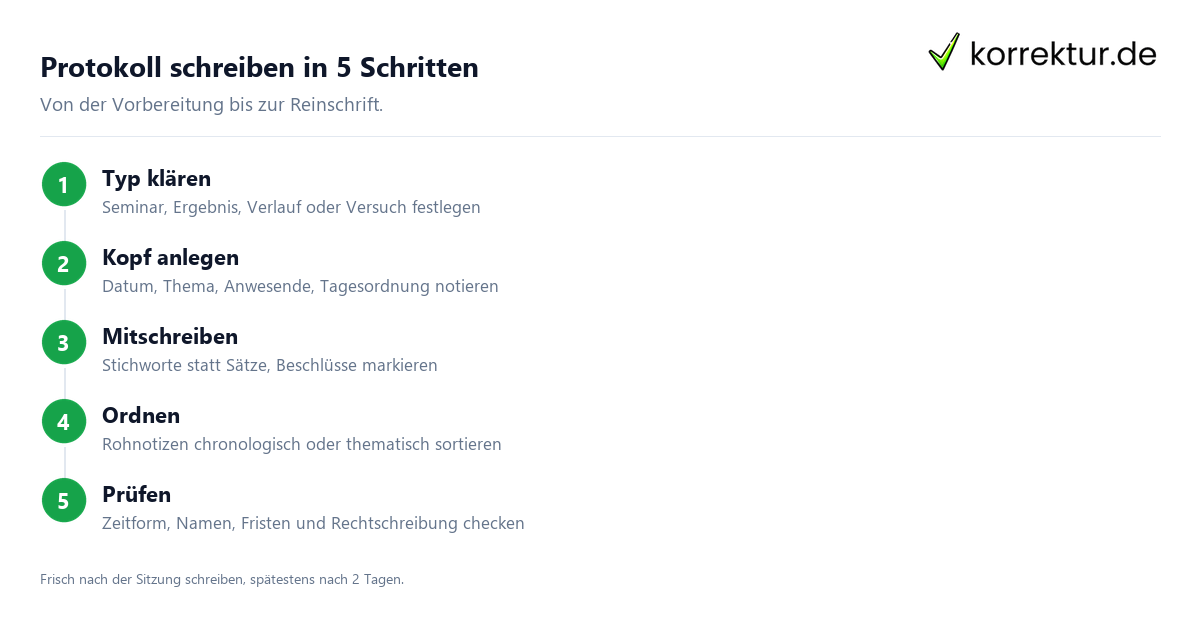 Protokoll schreiben in 5 Schritten Protokoll schreiben Schritt für Schritt Anleitung