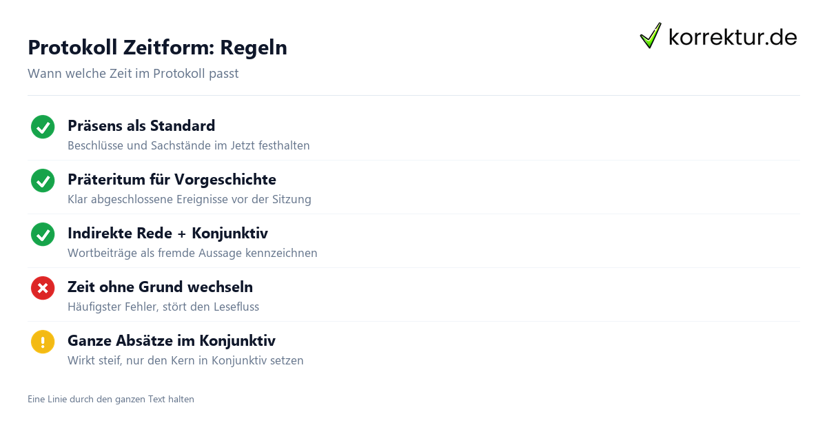 Protokoll Zeitform Regeln Präsens Präteritum Konjunktiv