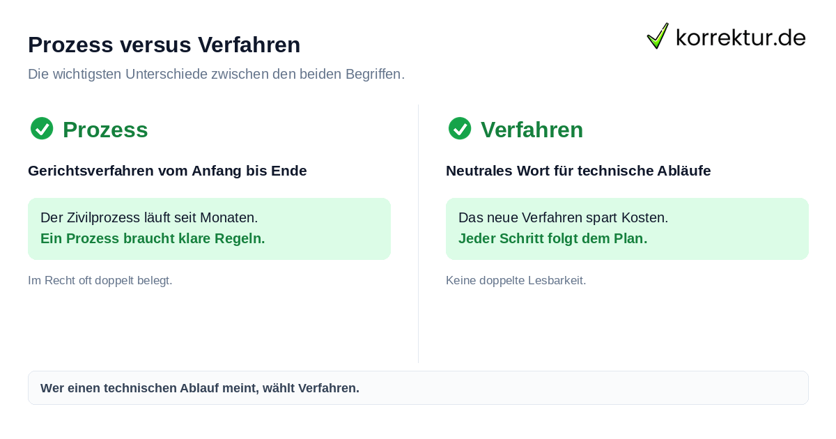 Vergleich Prozess vs. Verfahren bei korrektur.de