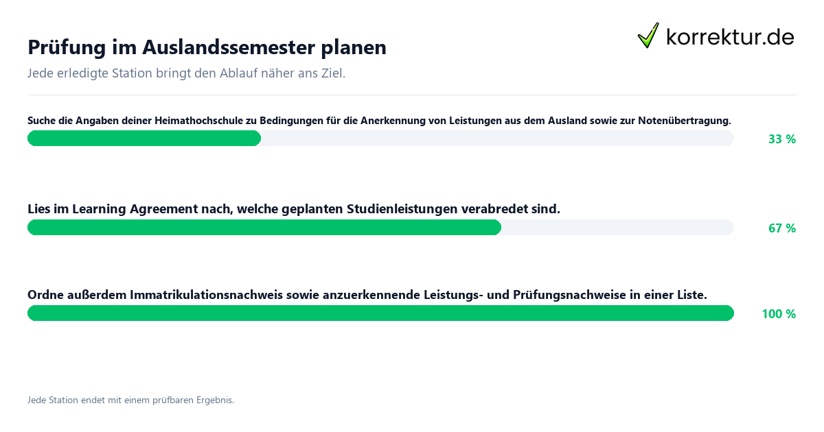 Konkrete Schritte zu Prüfung im Auslandssemester planen