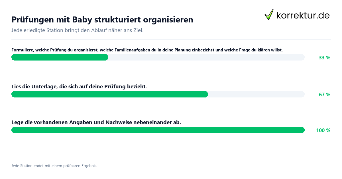 Konkrete Schritte zu Prüfungen mit Baby strukturiert organisieren
