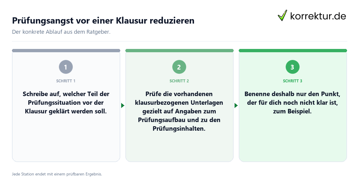 Konkrete Schritte zu Prüfungsangst vor einer Klausur reduzieren