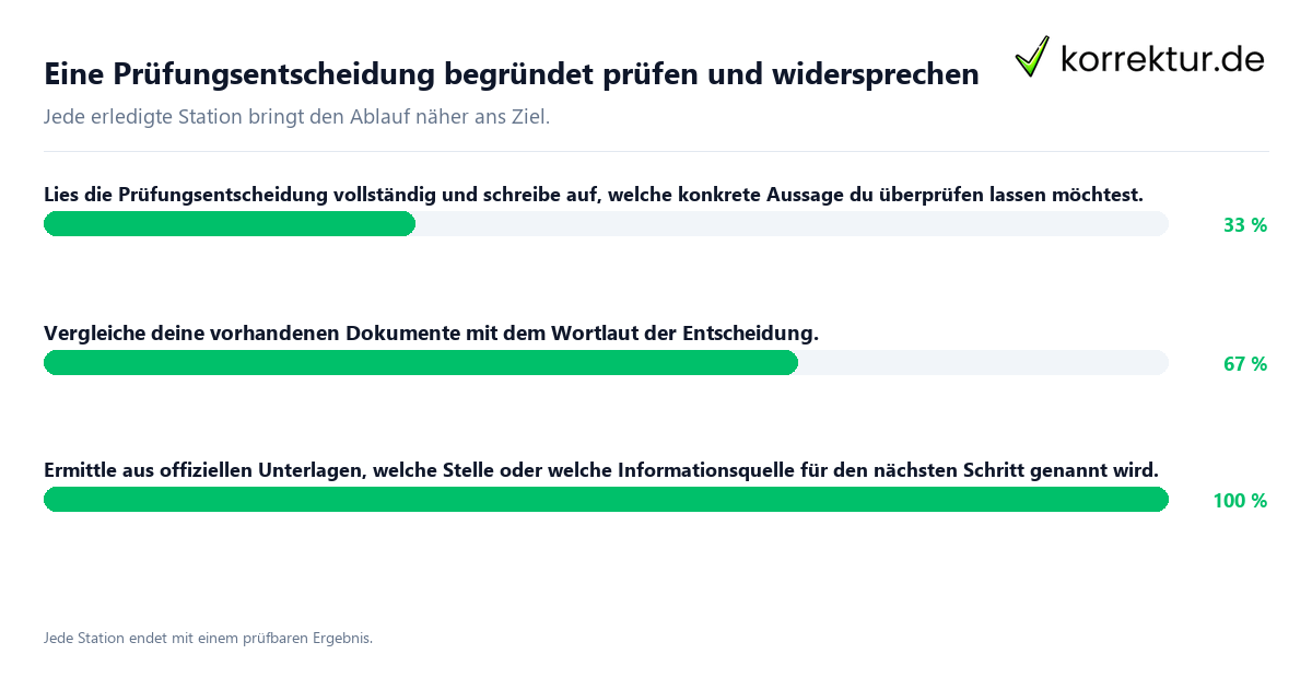 Konkrete Schritte zu Eine Prüfungsentscheidung begründet prüfen und widersprechen