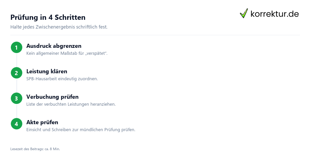 Prüfung in 4 Schritten Ein verspätetes Prüfungsergebnis prüfen: Ablauf für die Prüfungsakte
