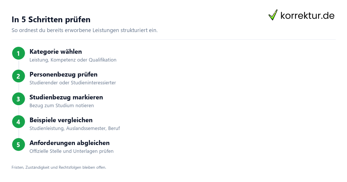 In 5 Schritten prüfen Prüfungsleistungen anerkennen lassen und richtig einordnen, Schritte zur Prüfung