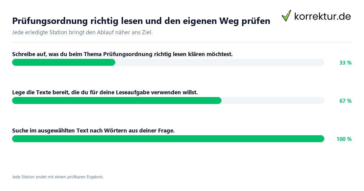 Konkrete Schritte zu Prüfungsordnung richtig lesen und den eigenen Weg prüfen