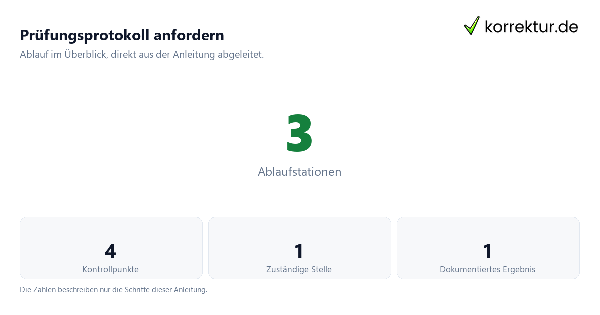 Prüfungsprotokoll anfordern mit der Anzahl von Ablaufstationen und Kontrollpunkten