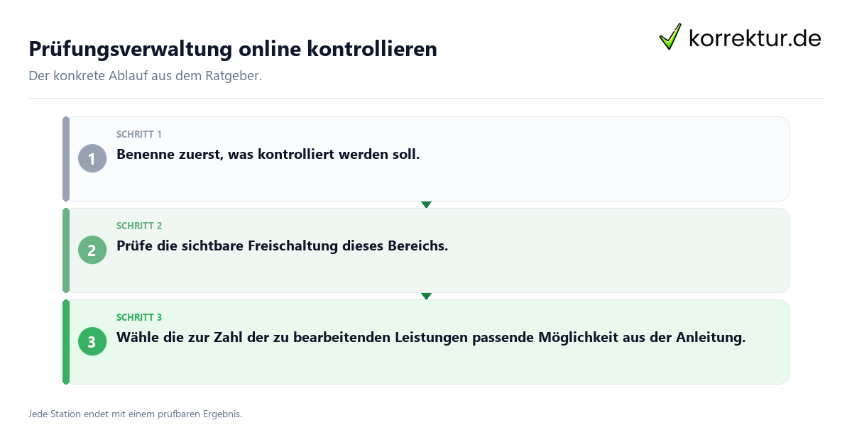Konkrete Schritte zu Prüfungsverwaltung online kontrollieren