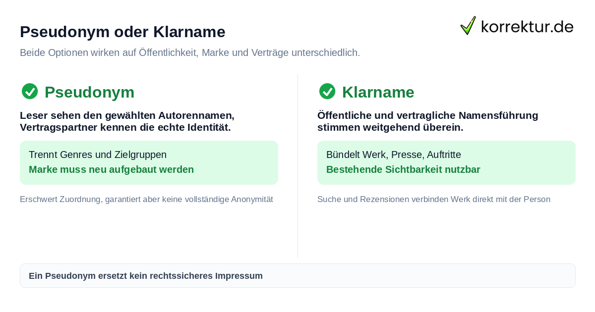 Pseudonym oder Klarname Pseudonym oder Klarname als Autor im Vergleich