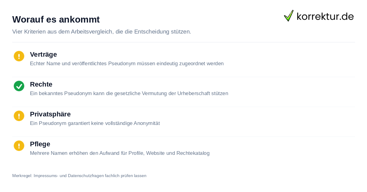 Worauf es ankommt Prüfpunkte für Pseudonym oder Klarname als Autor