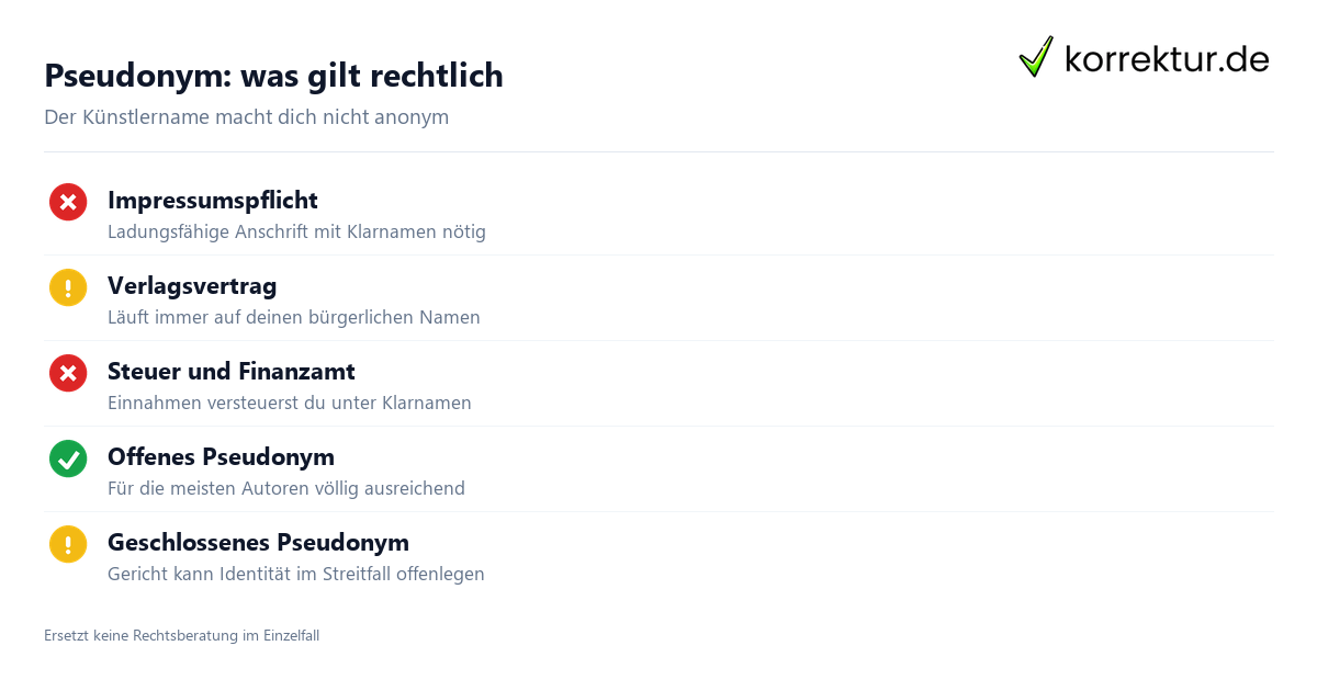 Pseudonym: was gilt rechtlich Pseudonym veröffentlichen: rechtliche Pflichten für Autoren