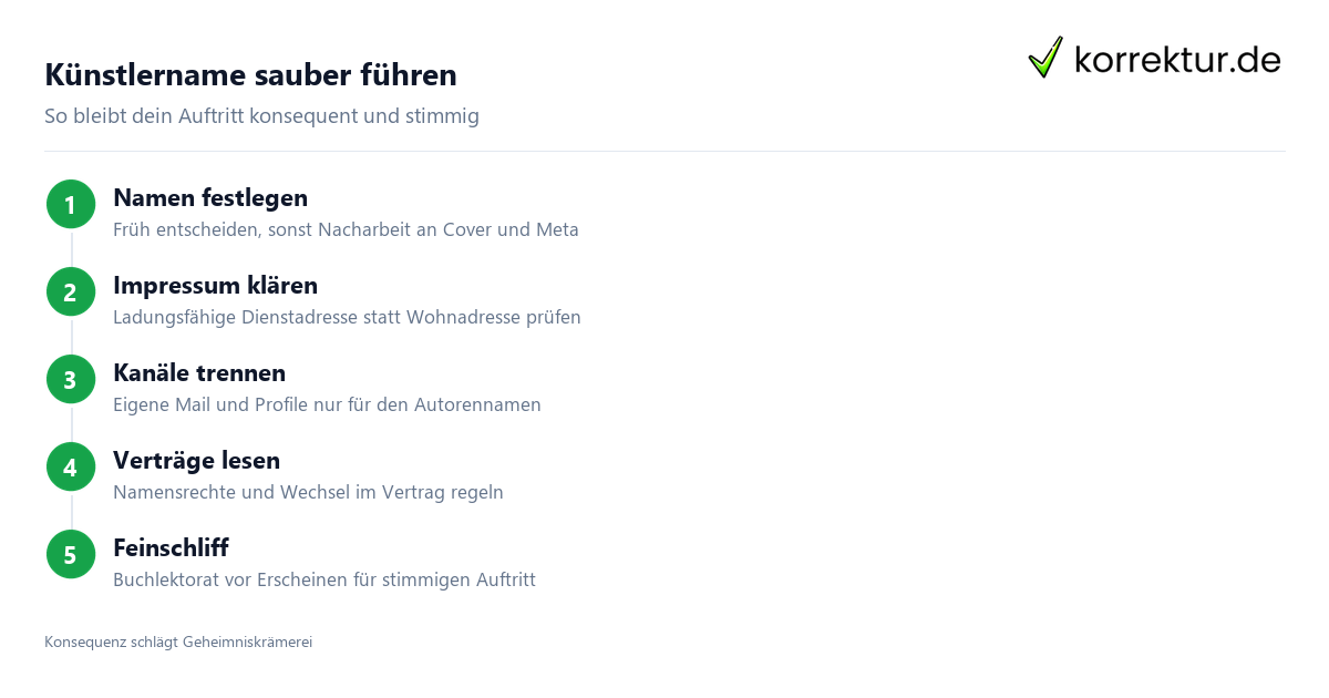 Künstlername sauber führen Pseudonym als Autor einführen: Schritte für den Alltag