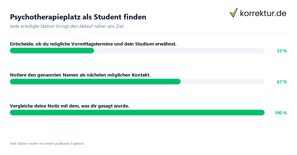 Konkrete Schritte zu Psychotherapieplatz als Student finden