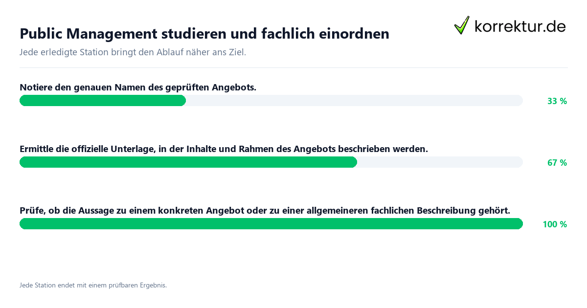 Konkrete Schritte zu Public Management studieren und fachlich einordnen