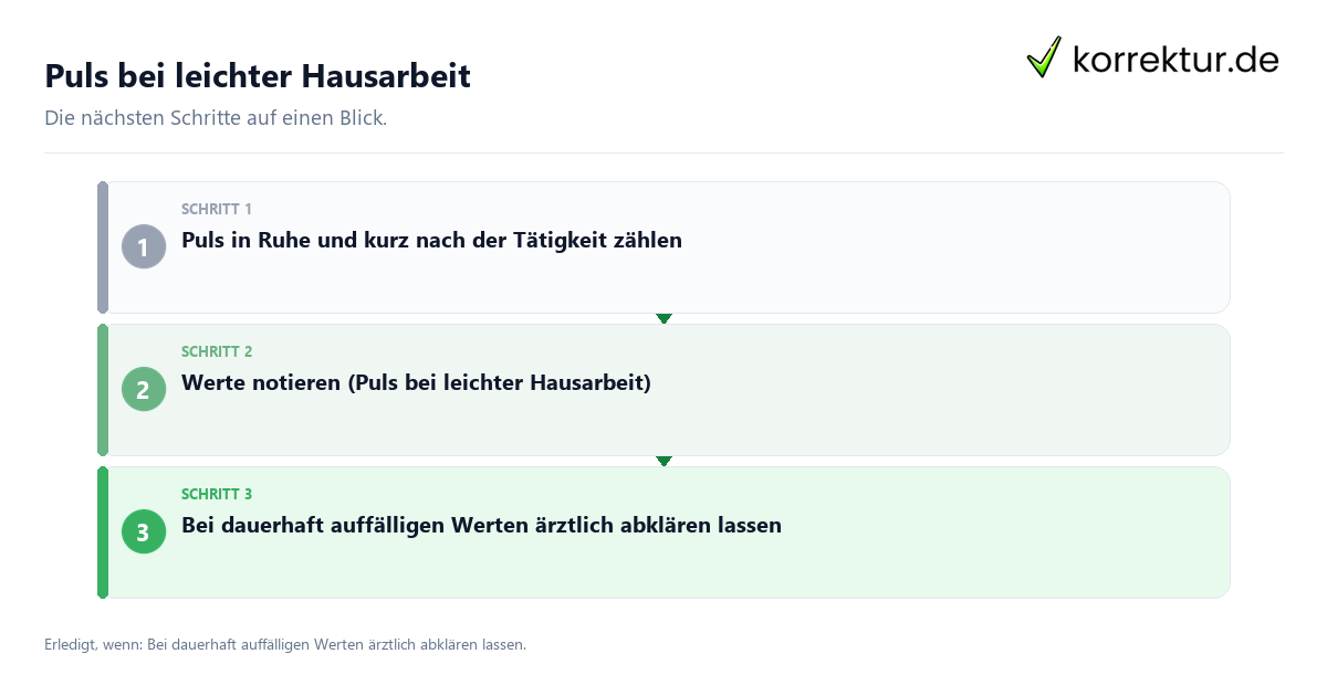 Puls bei leichter Hausarbeit mit einem Ablauf aus Prüfung, Kontakt und Dokumentation