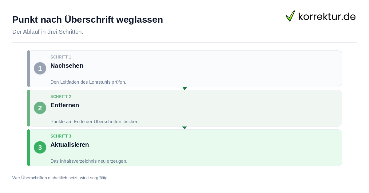 Punkt nach Überschrift weglassen Punkt nach Überschrift weglassen: der Ablauf in drei Schritten
