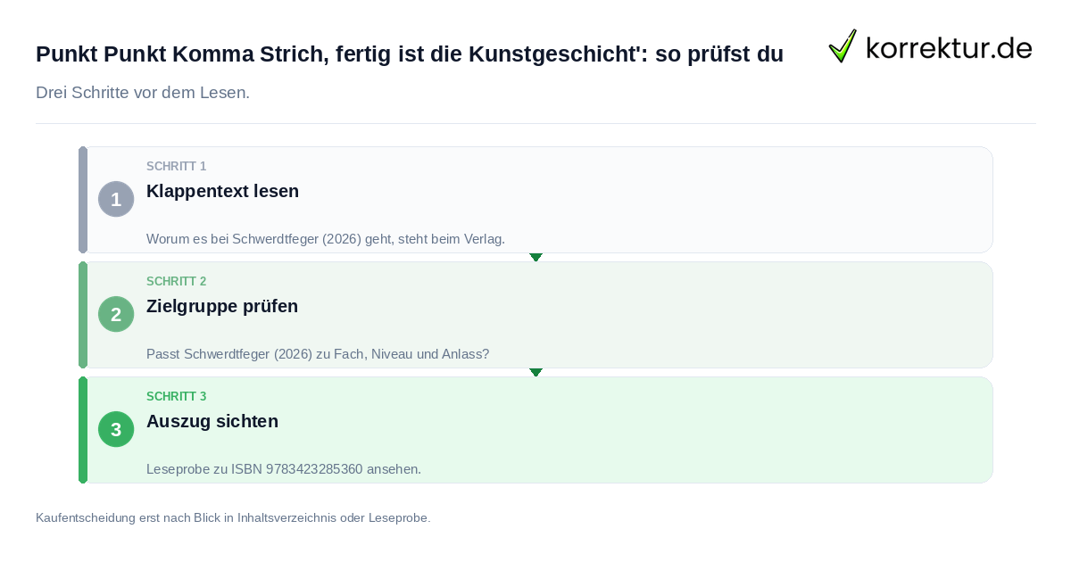 Punkt Punkt Komma Strich, fertig ist die Kunstgeschicht': so prüfst du: der Ablauf in drei Schritten