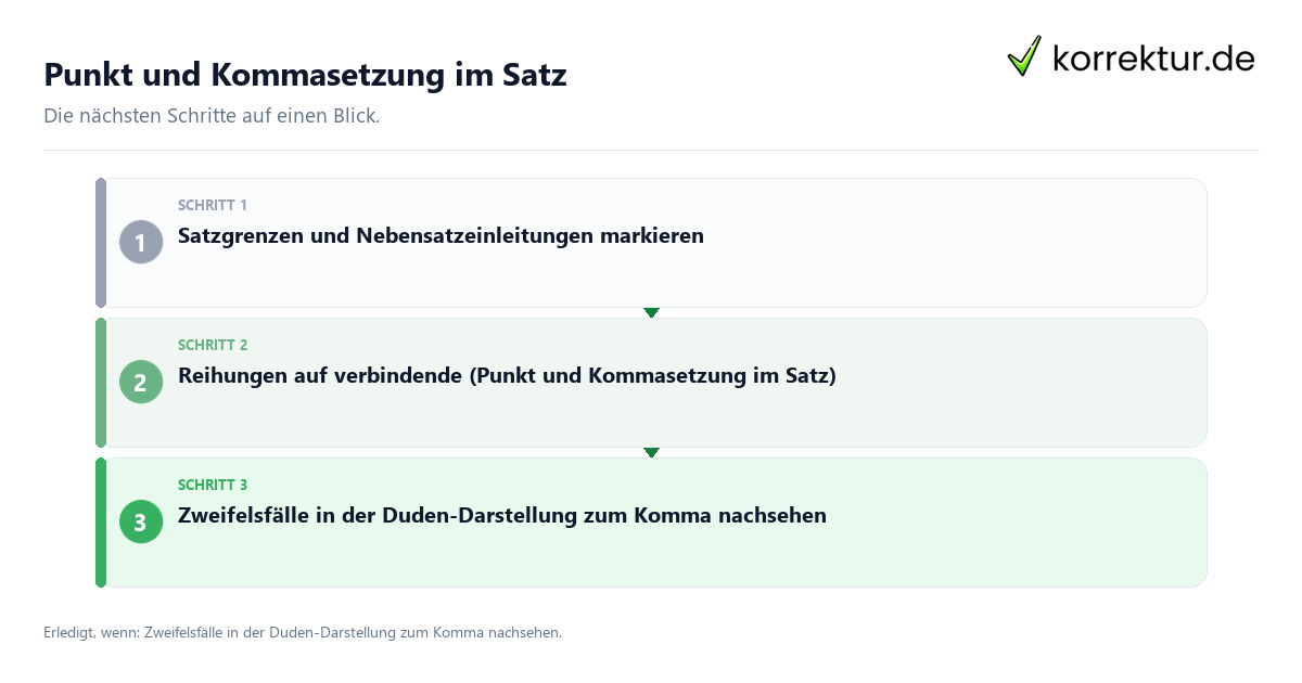 Punkt und Kommasetzung im Satz mit einem Ablauf aus Prüfung, Kontakt und Dokumentation