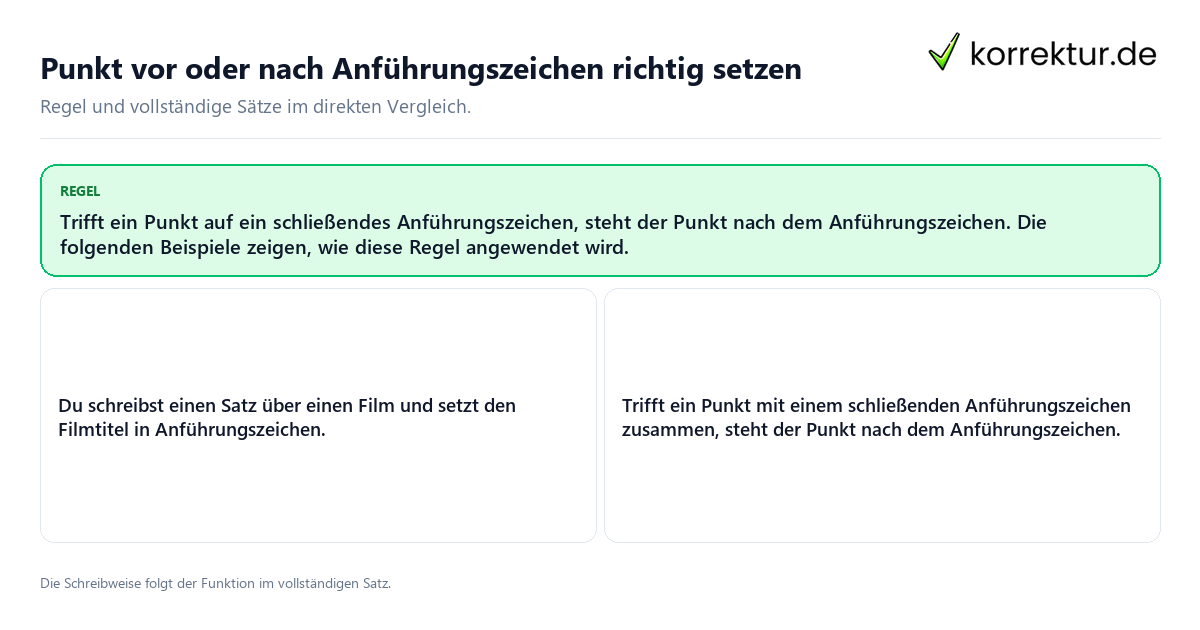 Konkrete Regel und vollständige Beispielsätze zu Punkt vor oder nach Anführungszeichen richtig setzen