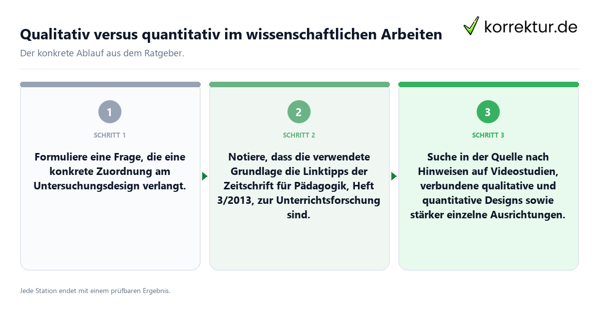 Qualitativ versus quantitativ im wissenschaftlichen Arbeiten Konkrete Schritte zu Qualitativ versus quantitativ im wissenschaftlichen Arbeiten