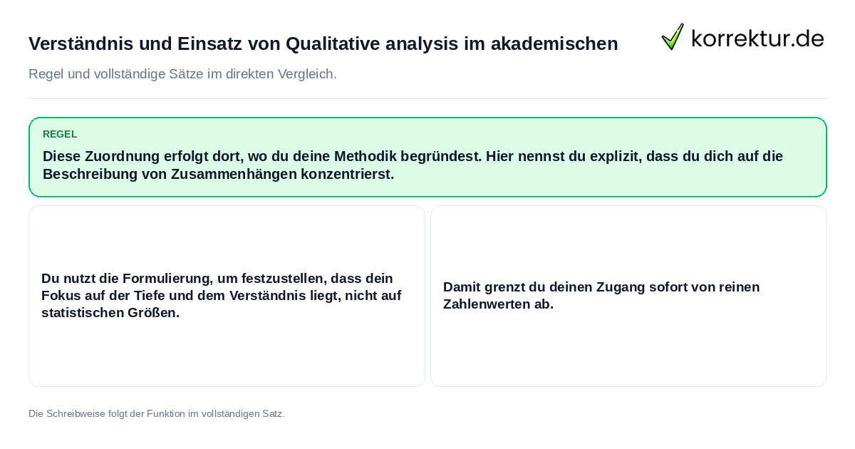 Verständnis und Einsatz von Qualitative analysis im akademischen Konkrete Regel und vollständige Beispielsätze zu Verständnis und Einsatz von Qualitative analysis