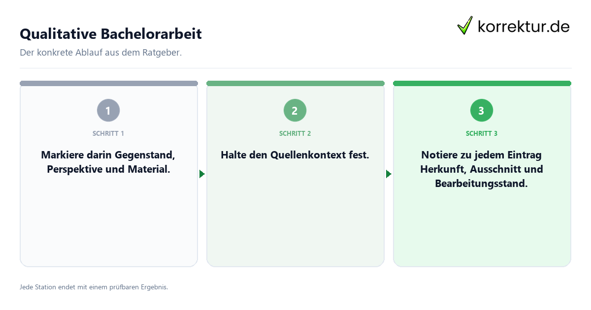 Konkrete Schritte zu Qualitative Bachelorarbeit