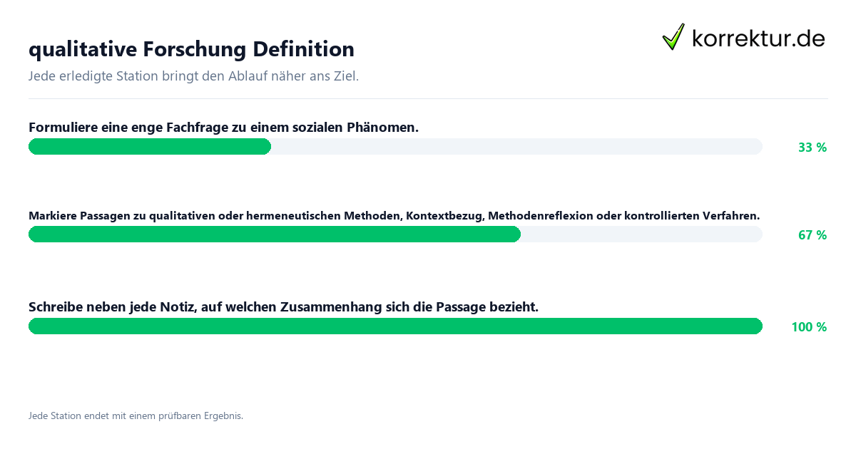 qualitative Forschung Definition Konkrete Schritte zu qualitative Forschung Definition