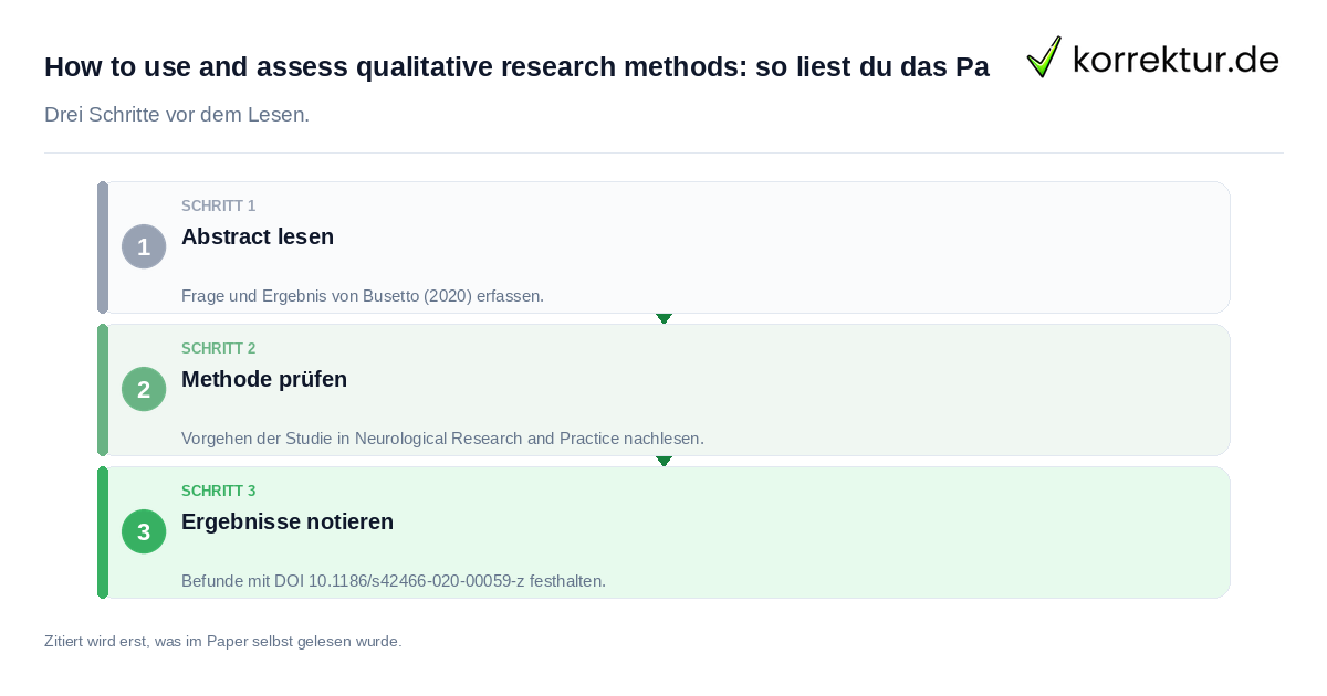 How to use and assess qualitative research methods: so liest du das Pa How to use and assess qualitative research methods: so liest du das Pa: der Ablauf in drei Schritten