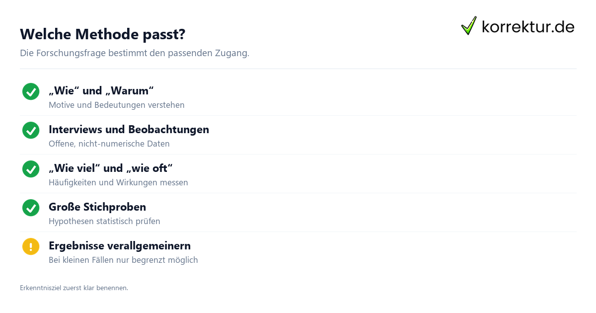 Welche Methode passt? Qualitative und quantitative Ansätze unterscheiden nach Forschungsfrage