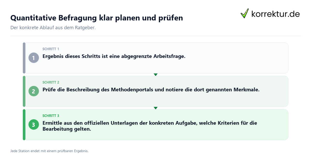 Quantitative Befragung klar planen und prüfen Konkrete Schritte zu Quantitative Befragung klar planen und prüfen