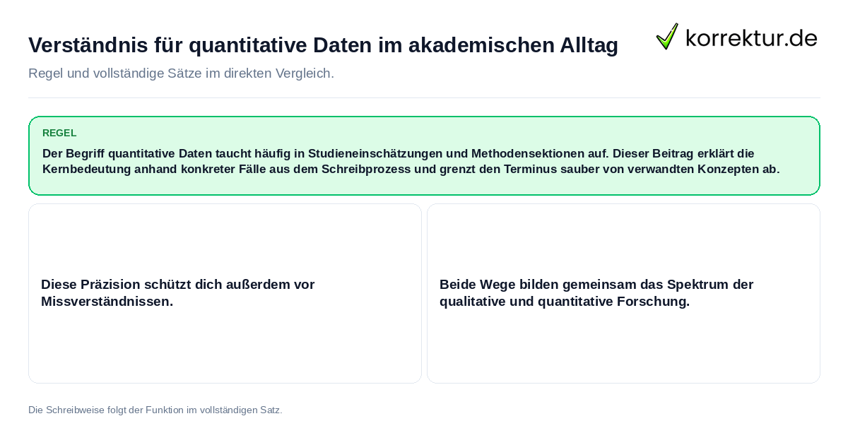 Verständnis für quantitative Daten im akademischen Alltag Konkrete Regel und vollständige Beispielsätze zu Verständnis für quantitative Daten im akademischen