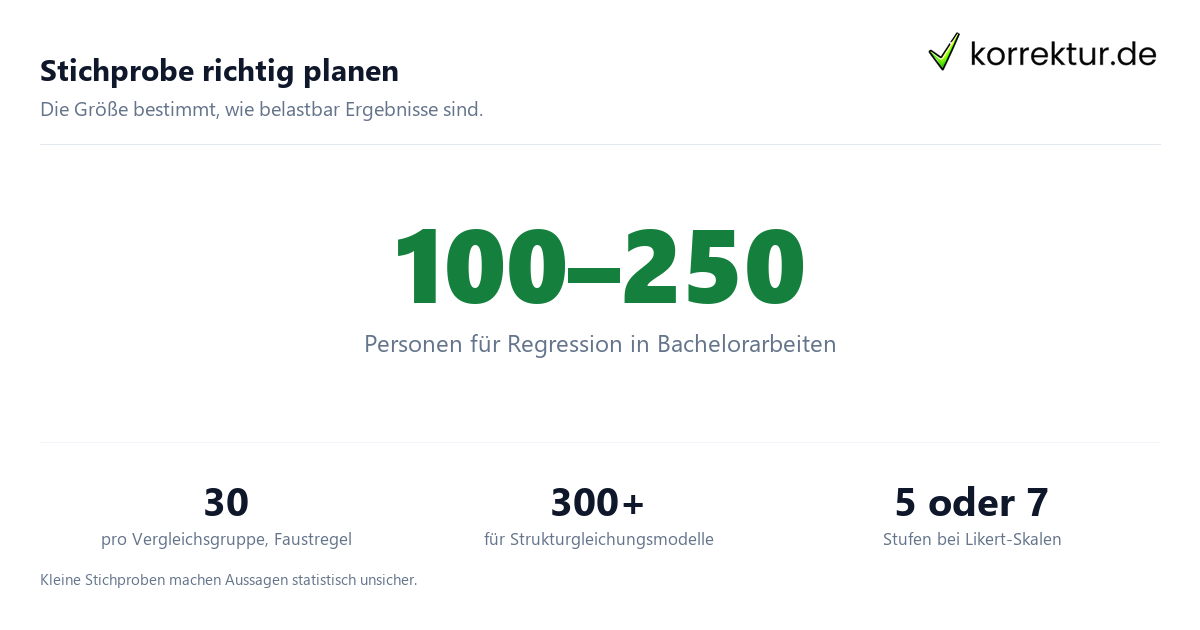 Quantitative Forschung mit Stichprobengröße und Statistik