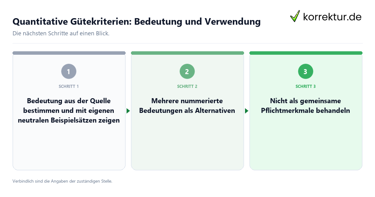 Quantitative Gütekriterien: Bedeutung und Verwendung mit einem Ablauf aus Prüfung, Kontakt und Dokumentation