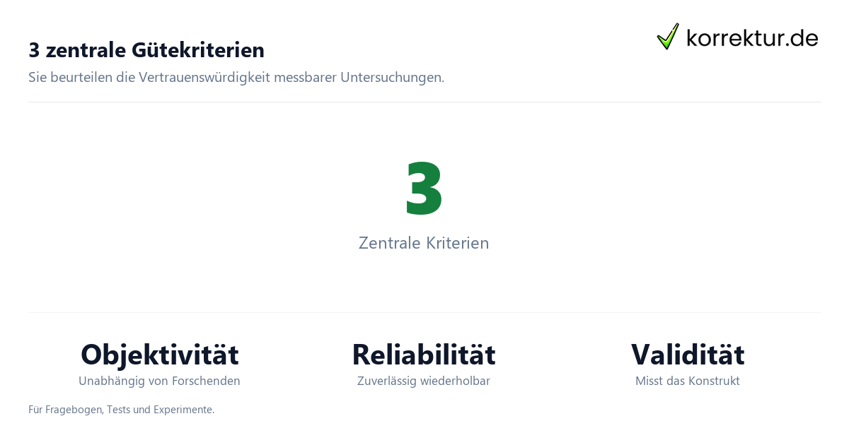 3 zentrale Gütekriterien Was quantitative Gütekriterien bedeuten: drei zentrale Qualitätsmaßstäbe