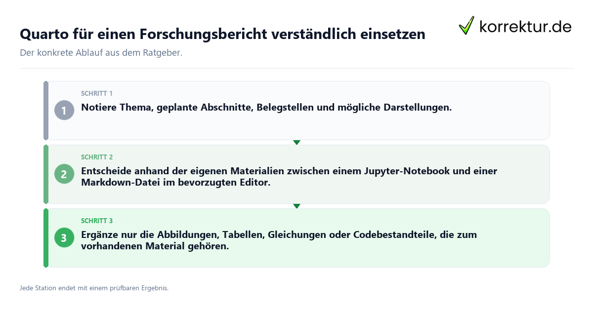 Quarto für einen Forschungsbericht verständlich einsetzen Konkrete Schritte zu Quarto für einen Forschungsbericht verständlich einsetzen