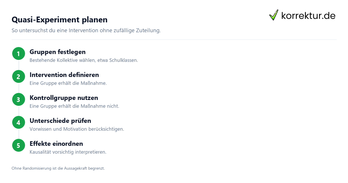 Quasi-Experiment: Untersuchen ohne echte Randomisierung, Ablauf der Untersuchung