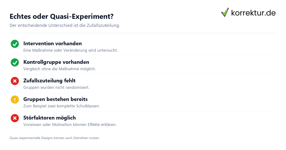 Quasi-Experiment: Untersuchen ohne echte Randomisierung, Risiken bewerten