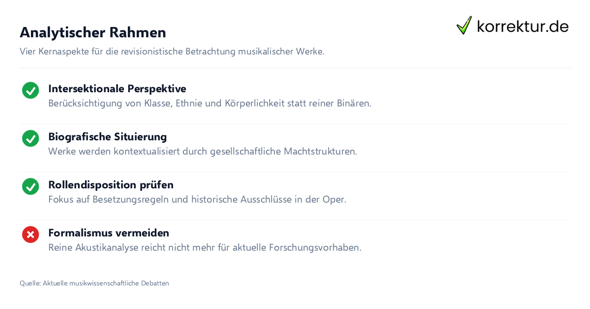 Checkliste: Methodische Schritte beim Queerfeminismus in der Musikwissenschaft