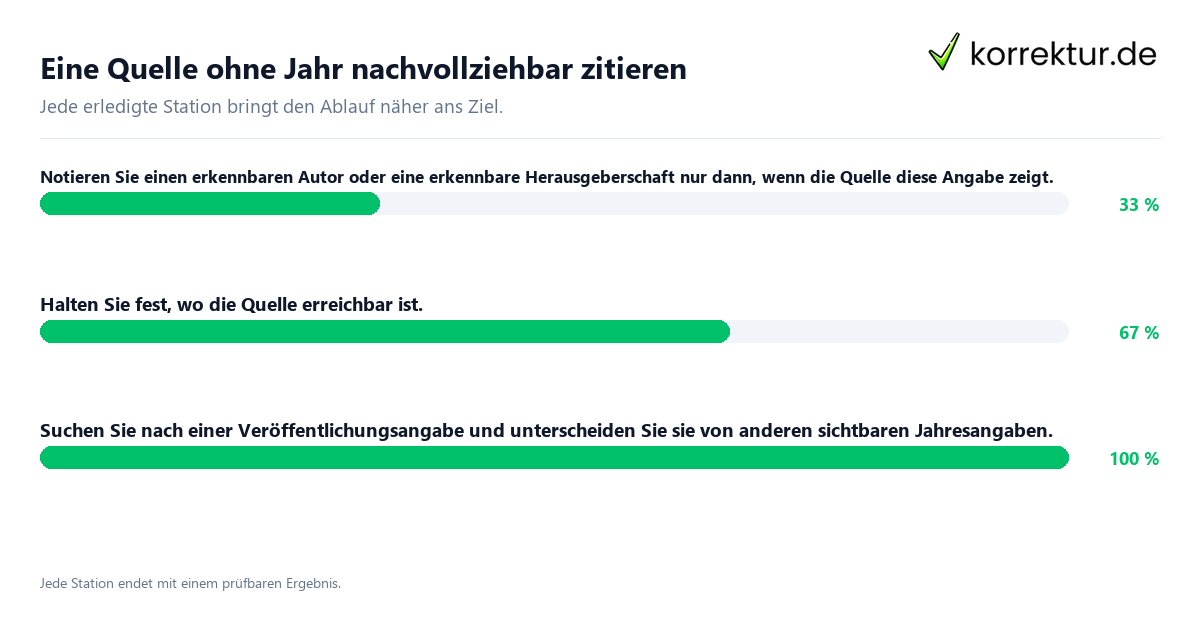 Konkrete Schritte zu Eine Quelle ohne Jahr nachvollziehbar zitieren