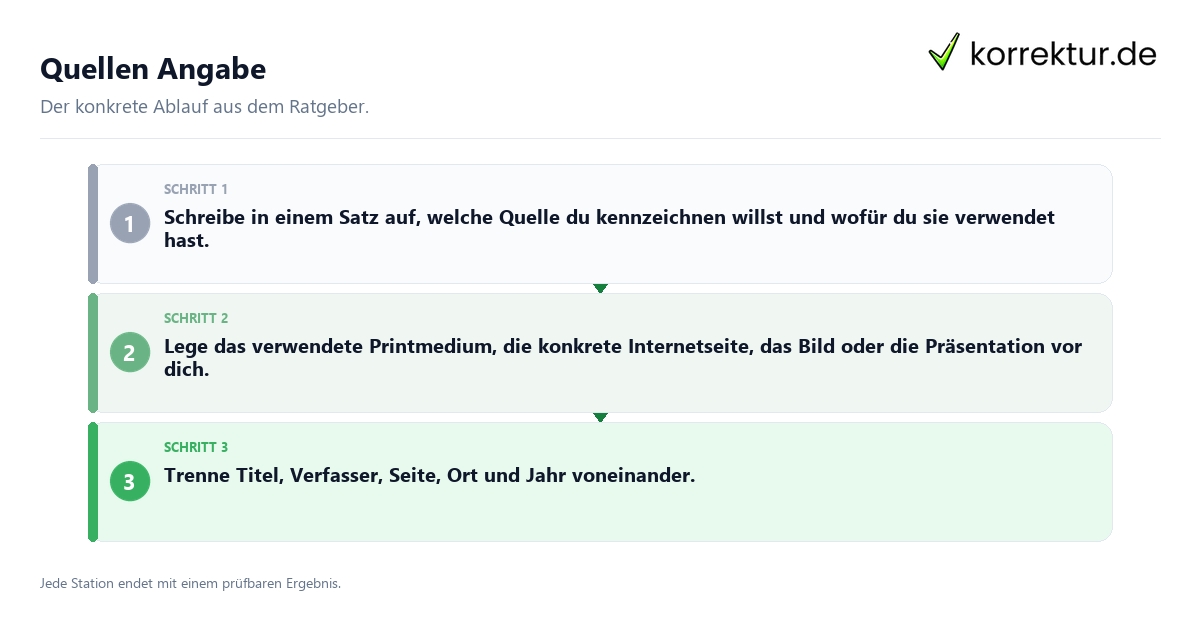 Konkrete Schritte zu Quellen Angabe