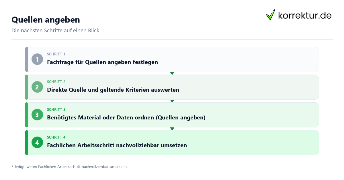 Quellen angeben Quellen angeben mit einem Ablauf aus Prüfung, Kontakt und Dokumentation