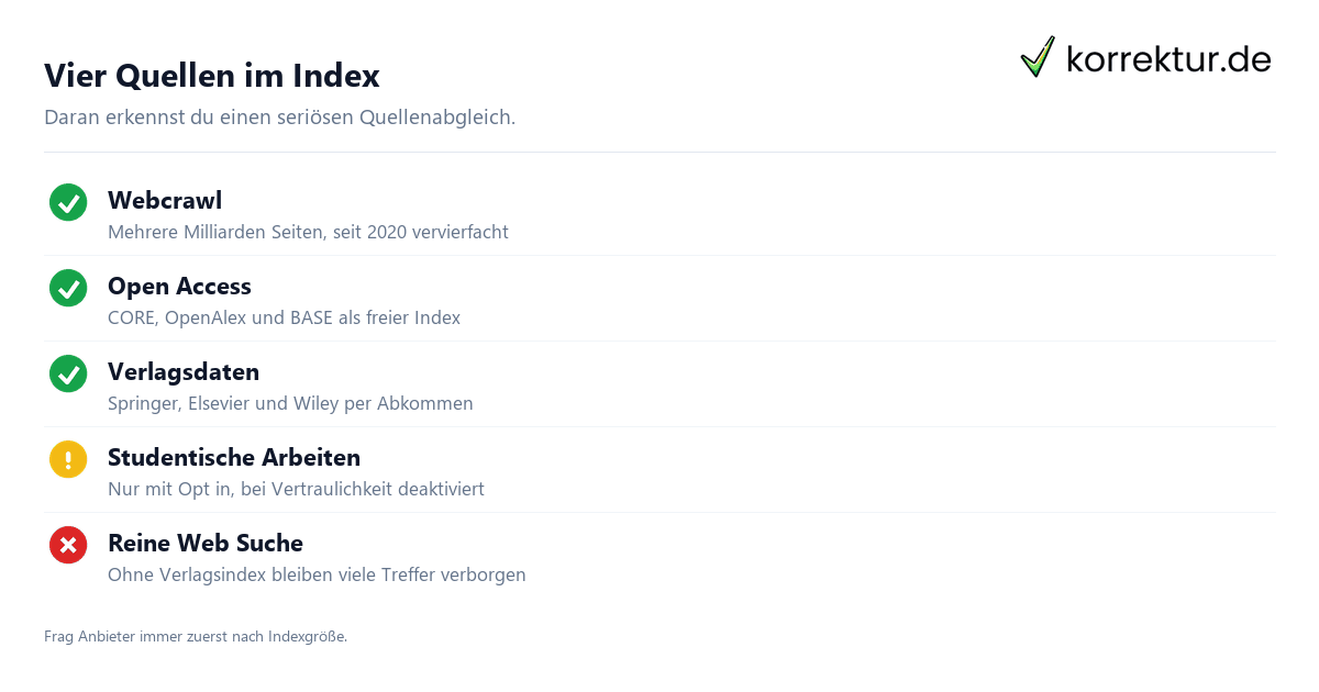 Quellenabgleich – wie wissenschaftliche Texte geprüft werden Quellenabgleich – wie wissenschaftliche Texte geprüft werden