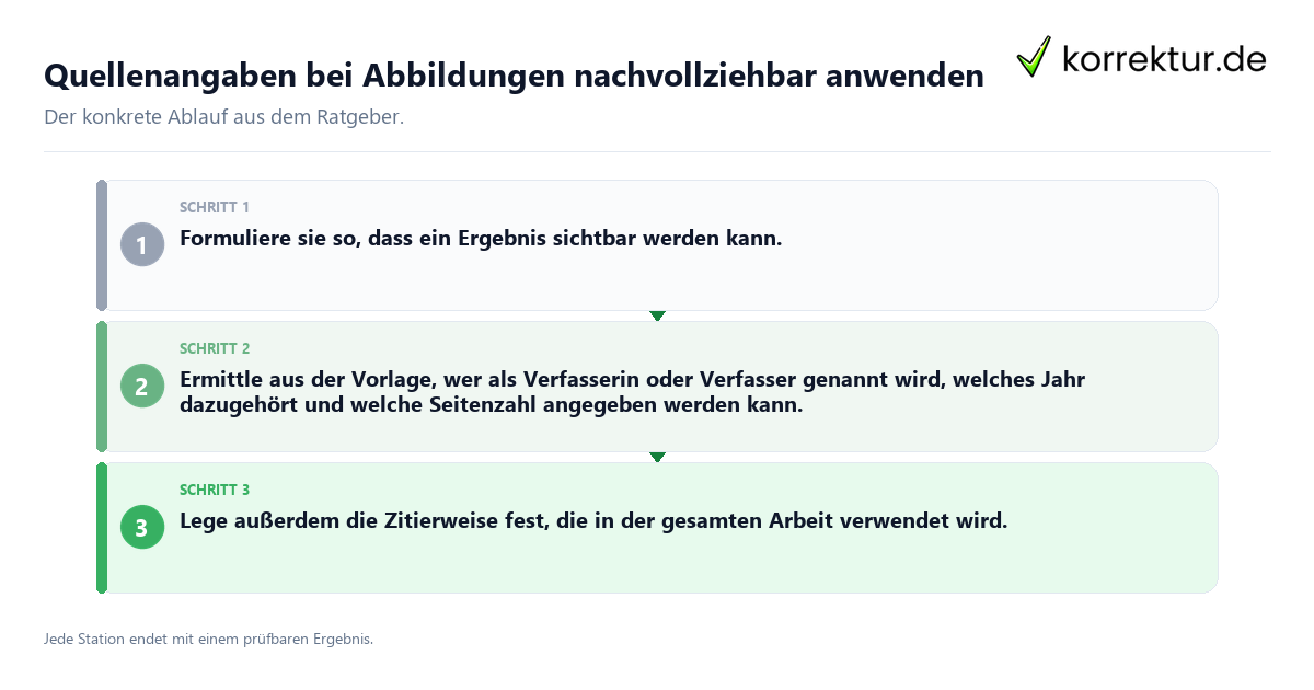 Konkrete Schritte zu Quellenangaben bei Abbildungen nachvollziehbar anwenden